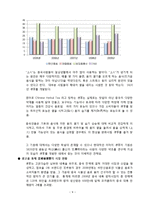[광고론] 촉진전략 성공 사례-9