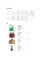 [경영학] 롯데칠성의 자본구조와 배당정책 조사(~2011)-3