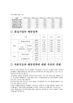 [경영학] 롯데칠성의 자본구조와 배당정책 조사(~2011)-5