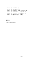 [관리회계] 관광기업-한화, 금호 리조트의 비율 분석-7