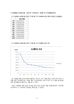 [재무관리] Portfolio 효과분석, 베타추정치, 수익류 성과분석 문제풀이-3