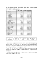 [재무관리] Portfolio 효과분석, 베타추정치, 수익류 성과분석 문제풀이-5