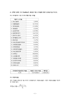 [재무관리] Portfolio 효과분석, 베타추정치, 수익류 성과분석 문제풀이-6