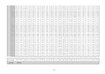 [재무관리] Portfolio 효과분석, 베타추정치, 수익류 성과분석 문제풀이-10