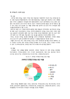 [국제무역] 우라늄의 효율성과 위험성 고찰-7