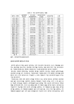 [국제무역] 우라늄의 효율성과 위험성 고찰-11