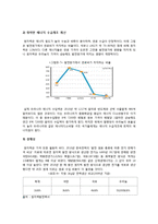 [국제무역] 우라늄의 효율성과 위험성 고찰-15