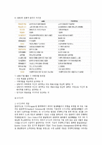 [경영학] 경영혁신 기법 및 사례 연구-18