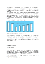 [노동경제] 학력별 임금 격차의 원인과 현황 분석-6