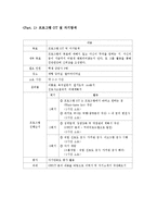 취업준비 대학생 진로탐색 프로그램-5