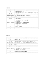 취업준비 대학생 진로탐색 프로그램-10
