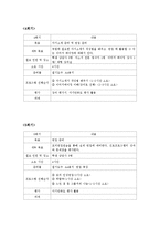 취업준비 대학생 진로탐색 프로그램-11