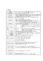 [국제개발] 라오스 ODA 사업 제안-지뢰 및 UXO 제거-3