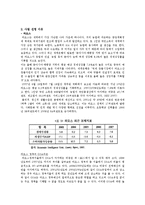 [국제개발] 라오스 ODA 사업 제안-지뢰 및 UXO 제거-4