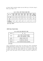 [국제개발] 라오스 ODA 사업 제안-지뢰 및 UXO 제거-5