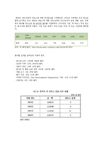 [국제개발] 라오스 ODA 사업 제안-지뢰 및 UXO 제거-6
