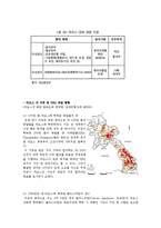 [국제개발] 라오스 ODA 사업 제안-지뢰 및 UXO 제거-7