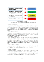 [지도자론] 역대 서울시장의 리더십특성-서울시 교통정책 중심으로-6