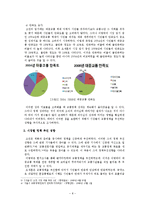 [지도자론] 역대 서울시장의 리더십특성-서울시 교통정책 중심으로-10
