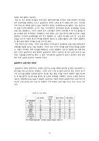 [국제경영] 기아자동차의 슬로바키아 해외직접투자 사례-15
