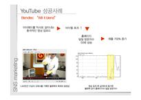 [마케팅] SNS마케팅 사례 분석-10