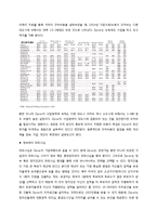 [경영학] 카쉐어링 시장 현황과 문제점 및 해결방안-Zipcar 사례 중심으로-16