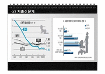 [경영학] 가족친화 경영의 사례분석-3