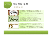[경영학] 뉴트리라이트(NUTRILITE)의 마케팅 전략-4