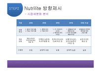 [경영학] 뉴트리라이트(NUTRILITE)의 마케팅 전략-8