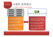 [경영학] 뉴트리라이트(NUTRILITE)의 마케팅 전략-13