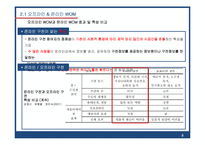 [마케팅] WOM(Word of mouth), 구전 마케팅의 효과와 특성 비교-8