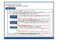 [마케팅] WOM(Word of mouth), 구전 마케팅의 효과와 특성 비교-10