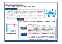[마케팅] WOM(Word of mouth), 구전 마케팅의 효과와 특성 비교-11