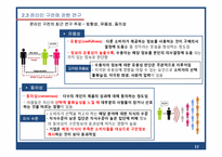 [마케팅] WOM(Word of mouth), 구전 마케팅의 효과와 특성 비교-12