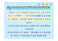 [노사관계론] 타임오프제 도입과 사례 분석-20