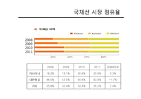 [경영학] 대한항공 vs 아시아나 마케팅 전략 비교 분석-12