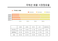 [경영학] 대한항공 vs 아시아나 마케팅 전략 비교 분석-13