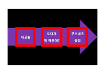 [경제학] 사이먼 쿠즈네츠 Simon Kuznets의 경제사상 연구-11