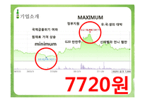 [경영학] 국순당의 가치평가-현금흐름 할인모형, 상대가치평가기법-5