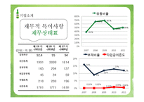 [경영학] 국순당의 가치평가-현금흐름 할인모형, 상대가치평가기법-10