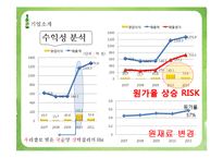 [경영학] 국순당의 가치평가-현금흐름 할인모형, 상대가치평가기법-13