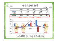 [경영학] 국순당의 가치평가-현금흐름 할인모형, 상대가치평가기법-15