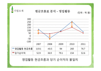 [경영학] 국순당의 가치평가-현금흐름 할인모형, 상대가치평가기법-16