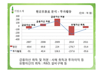[경영학] 국순당의 가치평가-현금흐름 할인모형, 상대가치평가기법-17