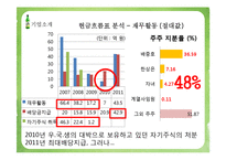 [경영학] 국순당의 가치평가-현금흐름 할인모형, 상대가치평가기법-18