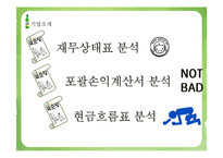 [경영학] 국순당의 가치평가-현금흐름 할인모형, 상대가치평가기법-20