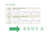 [창업론] 비빔밥 뷔페 사업계획서-17