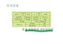 [창업론] 비빔밥 뷔페 사업계획서-20
