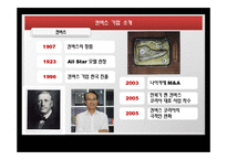 [경영학] 한국 컨버스의 마케팅 전략-2
