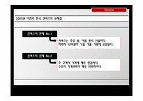 [경영학] 한국 컨버스의 마케팅 전략-9